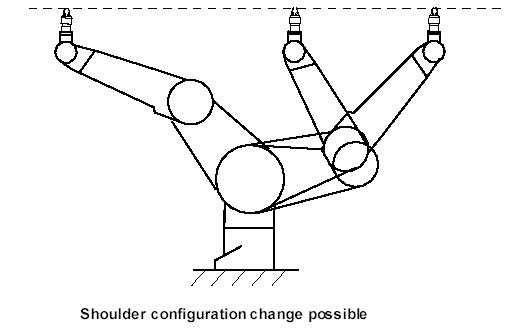 AXY;ShoulderChange.png