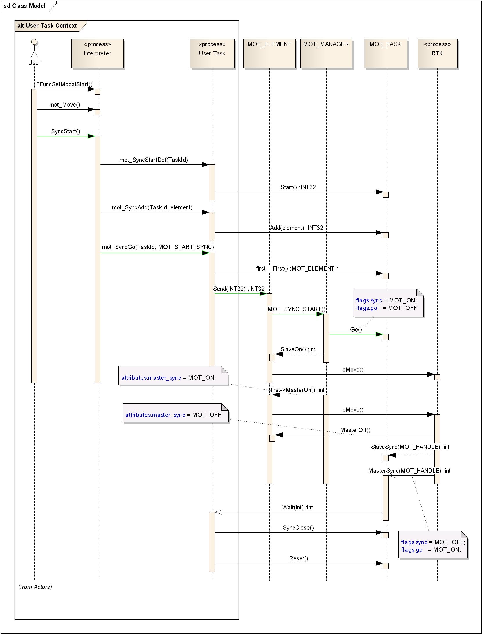 AXY;SyncStartClassModel.jpg