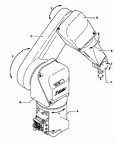 Puma sales robot arm