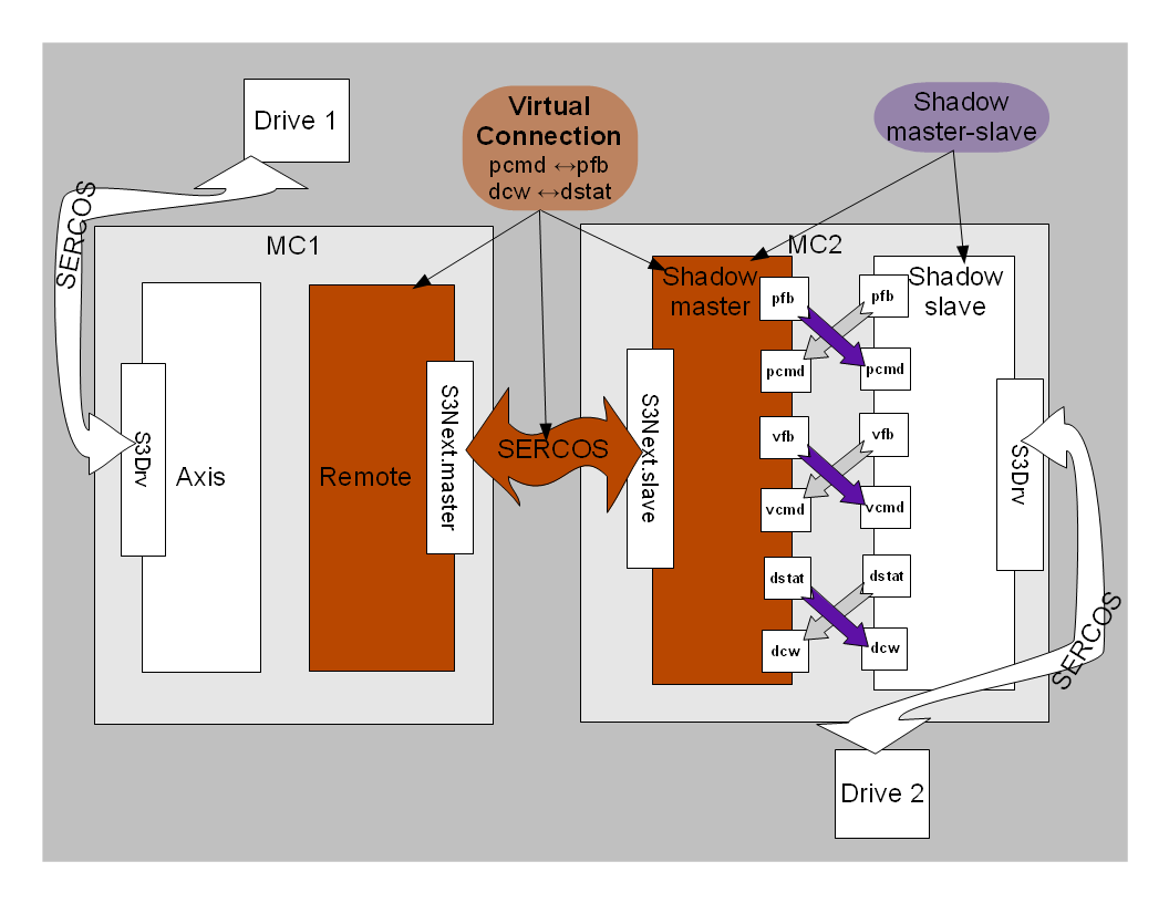 AXY;Shadow Axis Concept.png