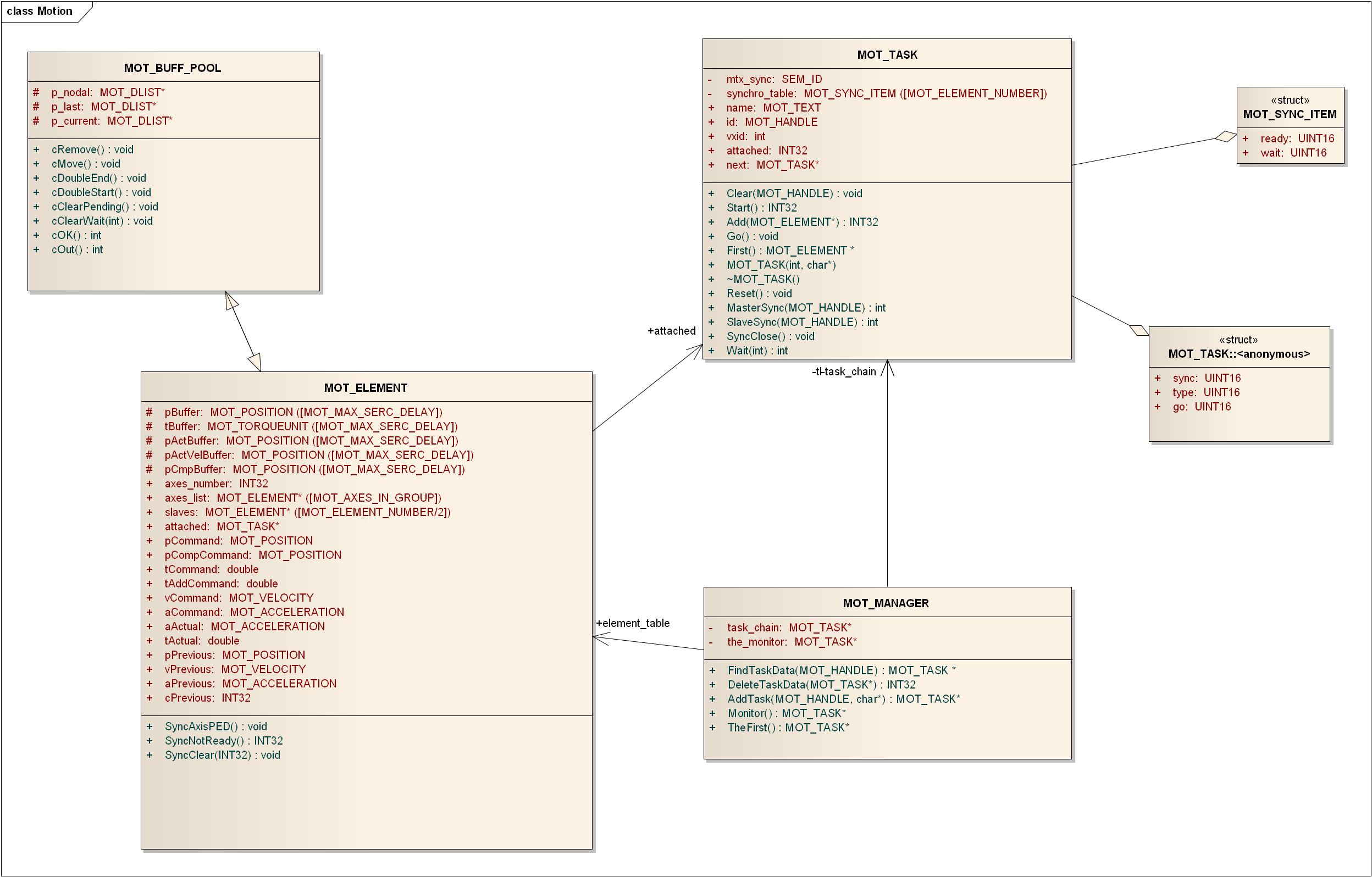 AXY;SyncStartMotionObject.jpg