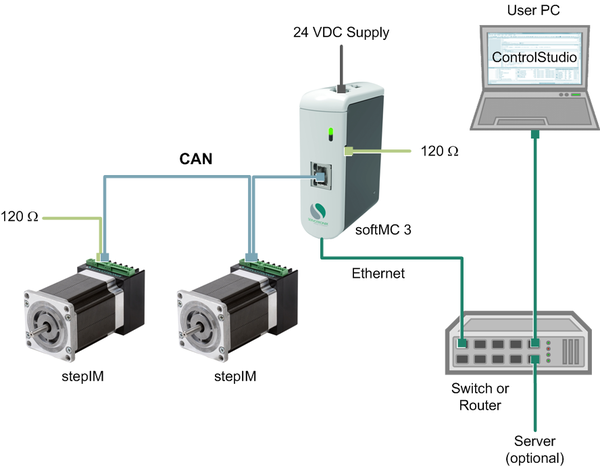softMC-3-Networks-stepIM-Training-v4a.png
