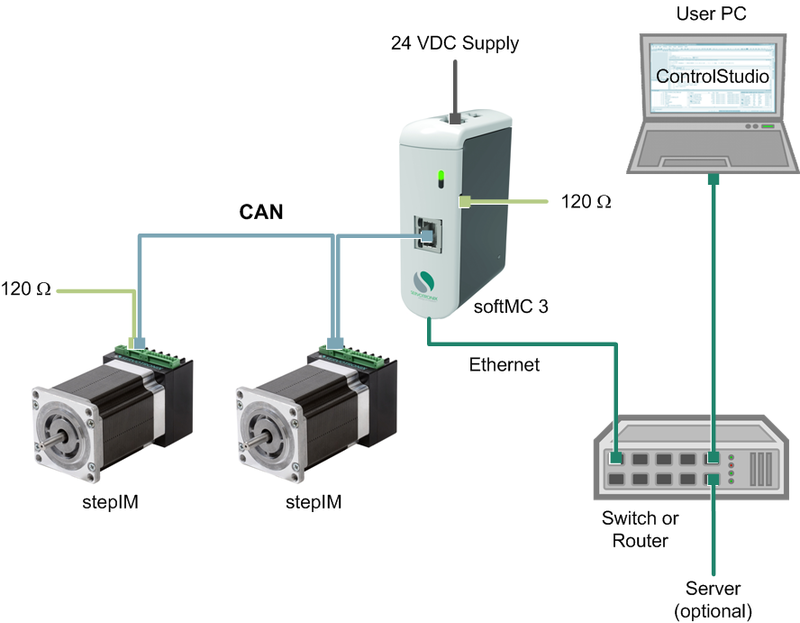 softMC-3-Networks-stepIM-Training-v4a.png
