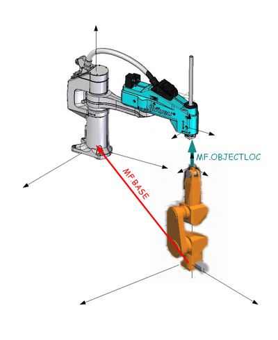 Cooperation between SCARA and PUMA robot kinematics, PUMA robot is the master frame here