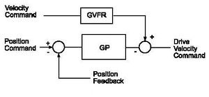Axystems;MC Operational Modes Proportioanl Loop with Feed Forward.jpg
