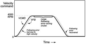 Axystems;MC Operational Modes Following Error.jpg