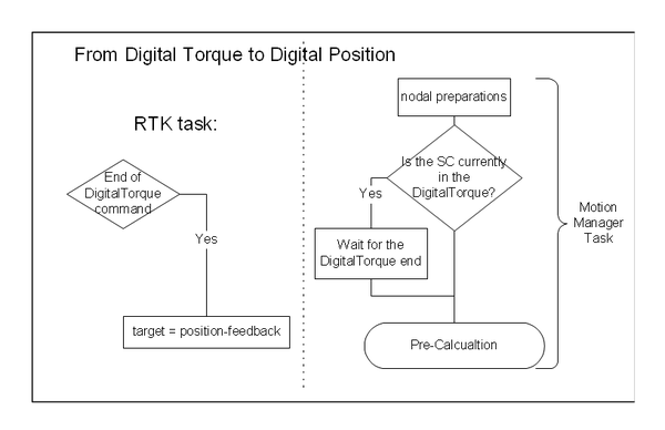 Axy;OPmodes From Digital Torque to Digital Position.png
