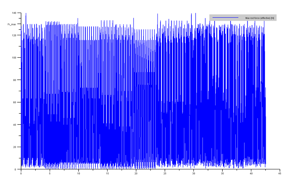 Control;Rod forces model for Delta kinematics - Verification of acceleration limitation.png