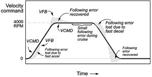 Axystems;MC Operational Modes Velocity Command.jpg