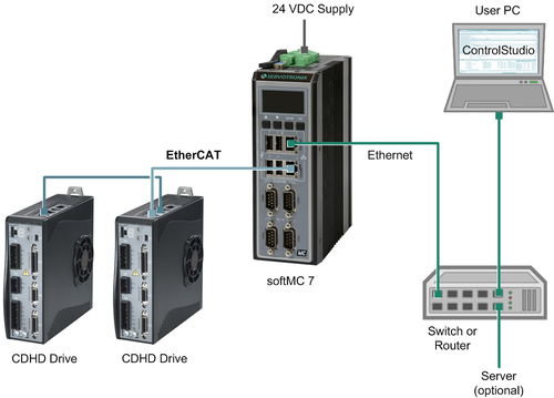 softMC-7 Networks-CDHD-EtherCAT-Training-v4a.png