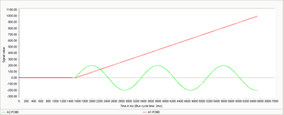 Example of cam usage